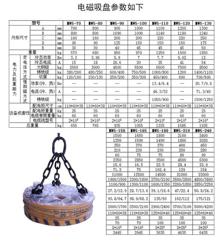 廢鋼電磁吸盤(pán)主要技術(shù)參數(shù)表